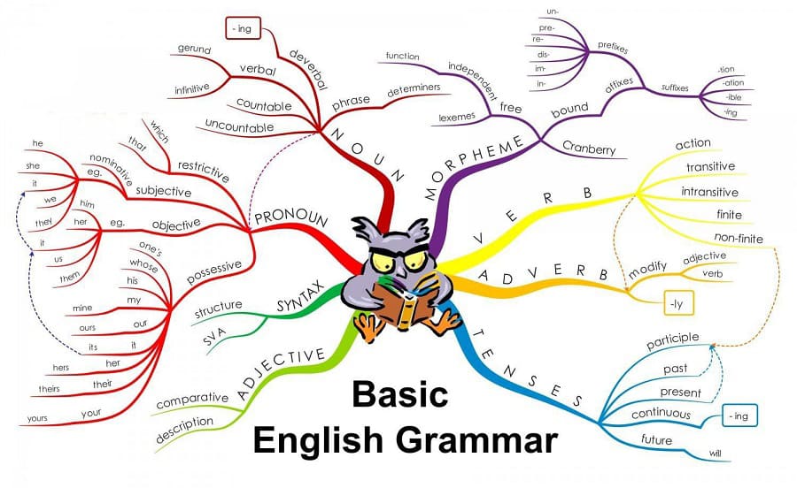 Những sai lầm khi học tiếng Anh của người việt